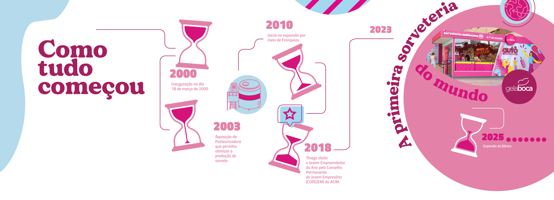 como tudo comecou seja um franqueado 1