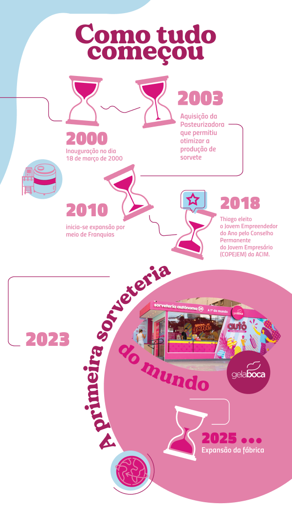 como tudo comecou seja um franqueado versao mobile