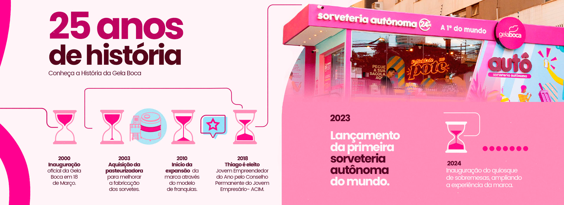Banner Sobre Nos 25 anos